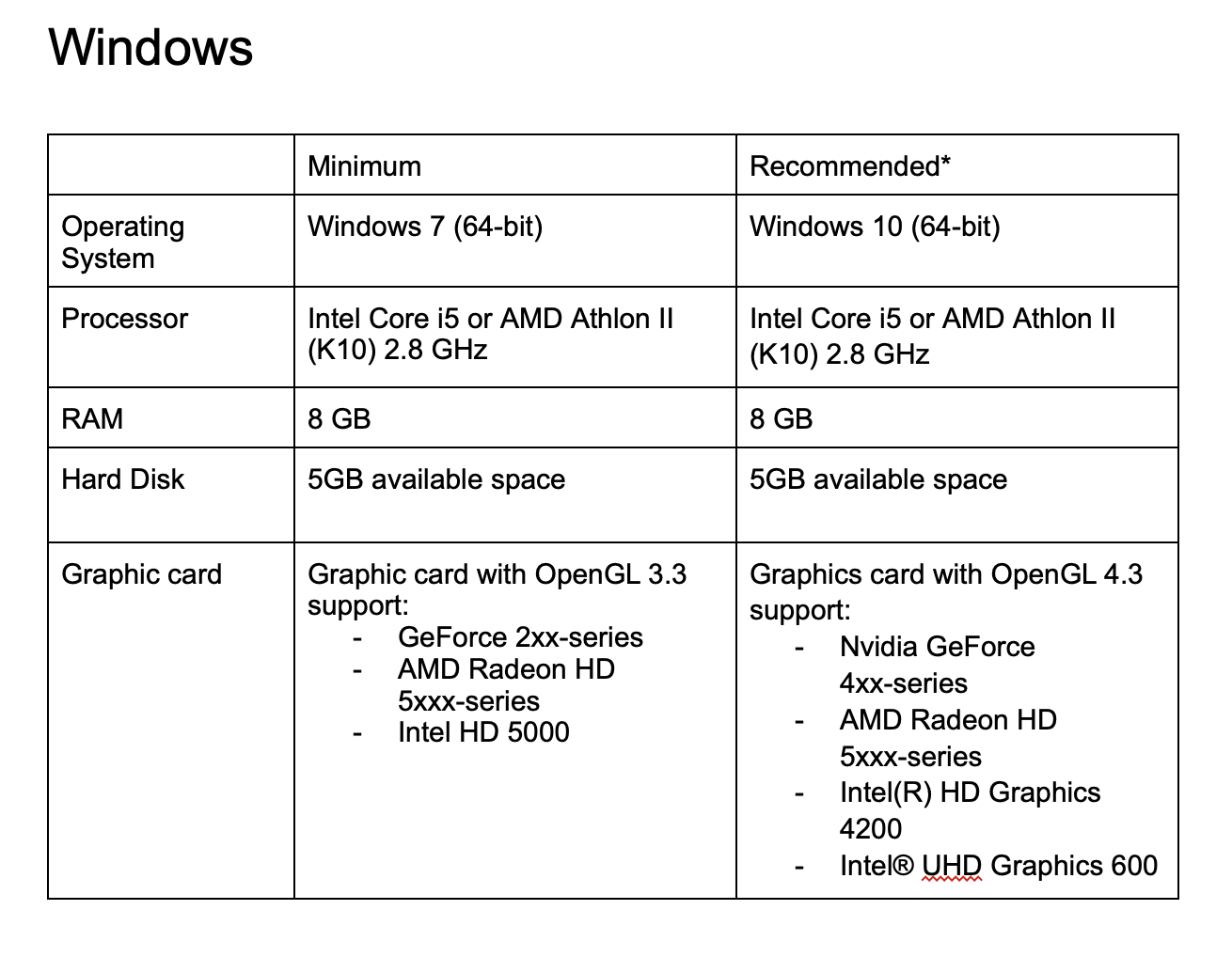 Computer Hardware & Operating System Requirements – Roblox Support