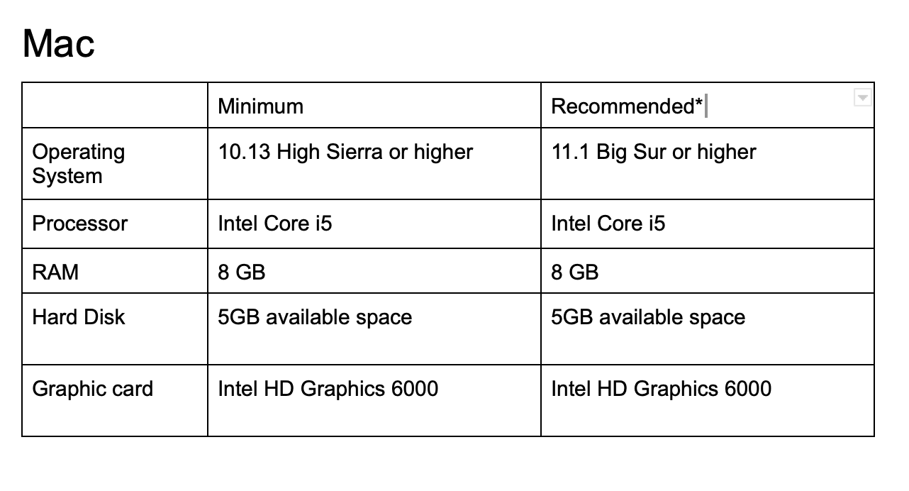 Computer Hardware & Operating System Requirements – Roblox Support